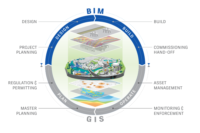 BIM-GIS