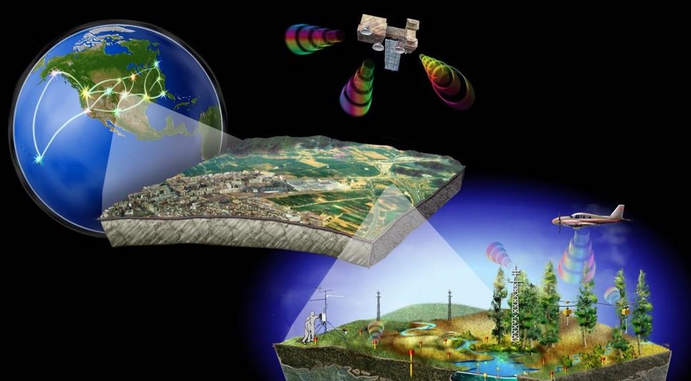 GIS-Remote-Sensing